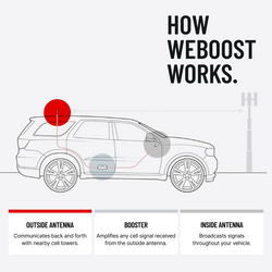 weBoost Drive X Vehicle Cell Phone Signal Booster - 475021
