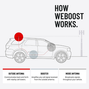 weBoost Drive X Vehicle Cell Phone Signal Booster - 475021