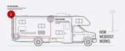 weBoost RV35 Cell Phone Signal Booster - 476066