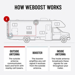 weBoost RV35 Cell Phone Signal Booster - 476066