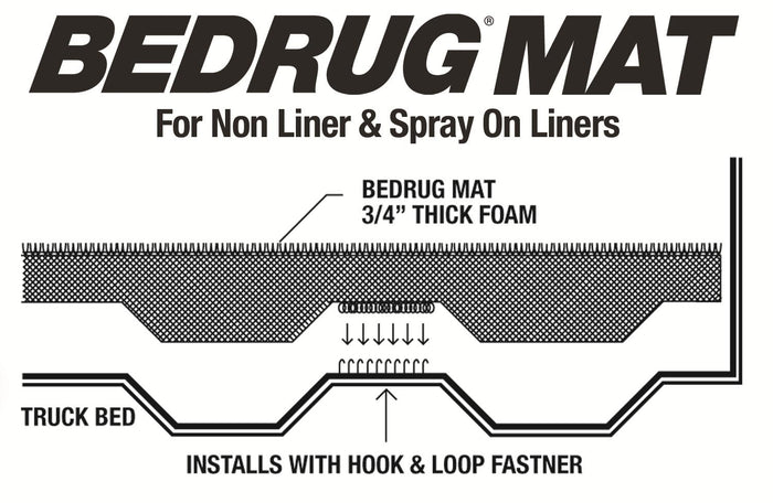 BedRug Classic Bed Mat - 2017-2026 Ford F-250 Super Duty / Ford F-350 Super Duty 6.8 ft Bed