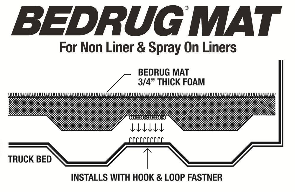 BedRug Classic Bed Mat - 2014-2023 Ram 1500 / Ram 1500 Classic 5.6 ft Bed