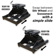 GEN-Y ADVANTAGE 5th Wheel/Gooseneck Combo Hitch, 25K, Rail Mount, PullRite Head Included (GH-21204)