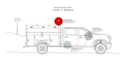 weBoost Work Truck Cell Phone Signal Booster - 4710061